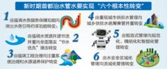 北京“六個轉(zhuǎn)變” 破解水資源短缺